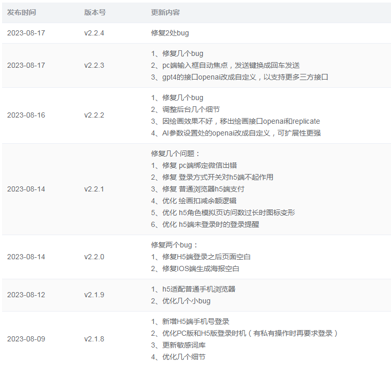 图片[2]-D1330ChatGPT付费创作系统V2.2.4独立版 +WEB端+ H5端 + 小程序端（新增h5自适应手机gpt4接口支持第三方）-小钱源码网-小钱资源网-网站源码-站长资源网专注福利技术教程活动软件-全网最大资源分享网